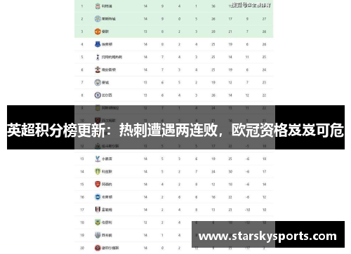 英超积分榜更新：热刺遭遇两连败，欧冠资格岌岌可危